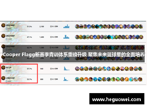 Cooper Flagg新赛季青训体系重磅升级 聚焦未来篮球星的全面培养