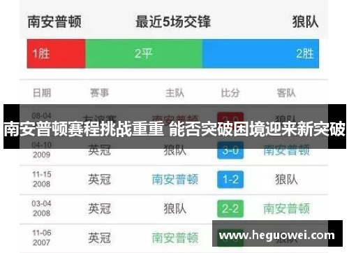 南安普顿赛程挑战重重 能否突破困境迎来新突破